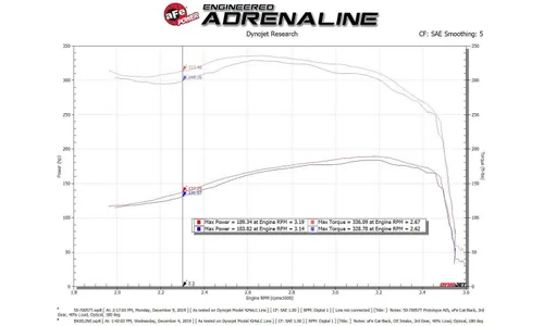Система холодного впуска Momentum HD, с фильтром Pro 10R для Ford Diesel Trucks 1994–1997 V8-7.3L (td), AFE Power — фото 7