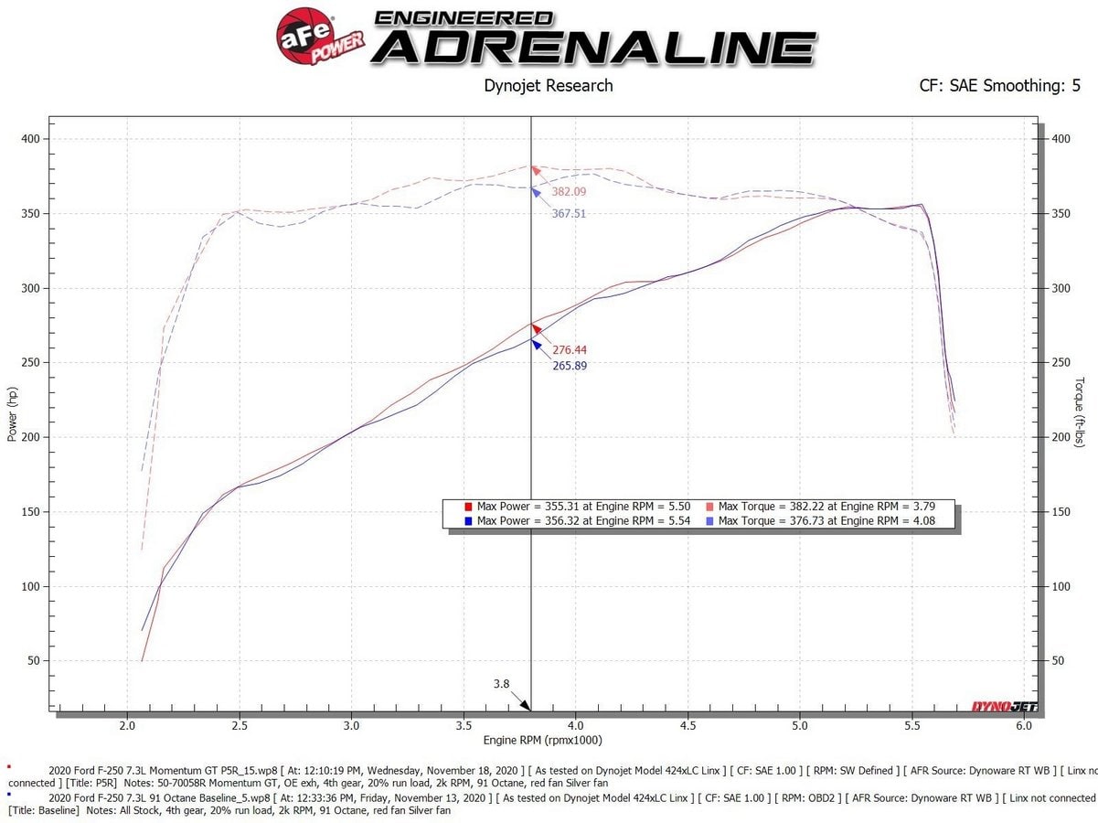Система холодного впуска Momentum GT, с фильтром Pro 5R для Ford F-250/F-350 2020–2022 V8-7.3L, AFE Power — фото 7