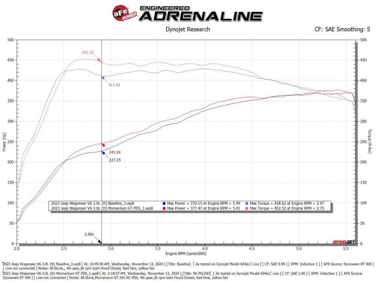 Система холодного впуска Momentum GT, с фильтром Pro DRY S для RAM 1500 2025–2026 L6-3.0L (tt), AFE Power — фото 7