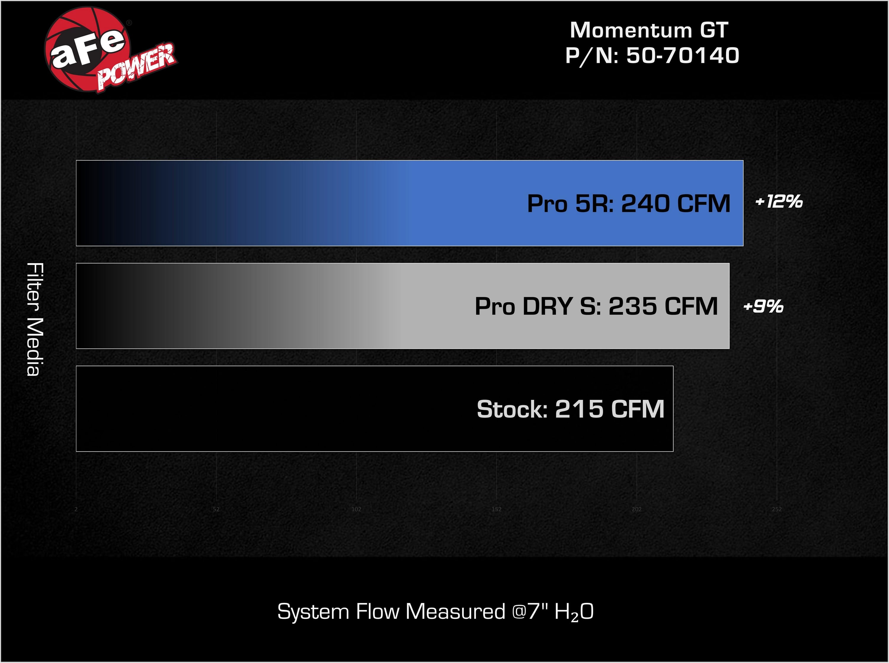 Система холодного впуска Momentum GT, с фильтром Pro DRY S для Jeep Grand Cherokee 4xe 2022–2025 L4-2.0L (t), AFE Power — фото 7