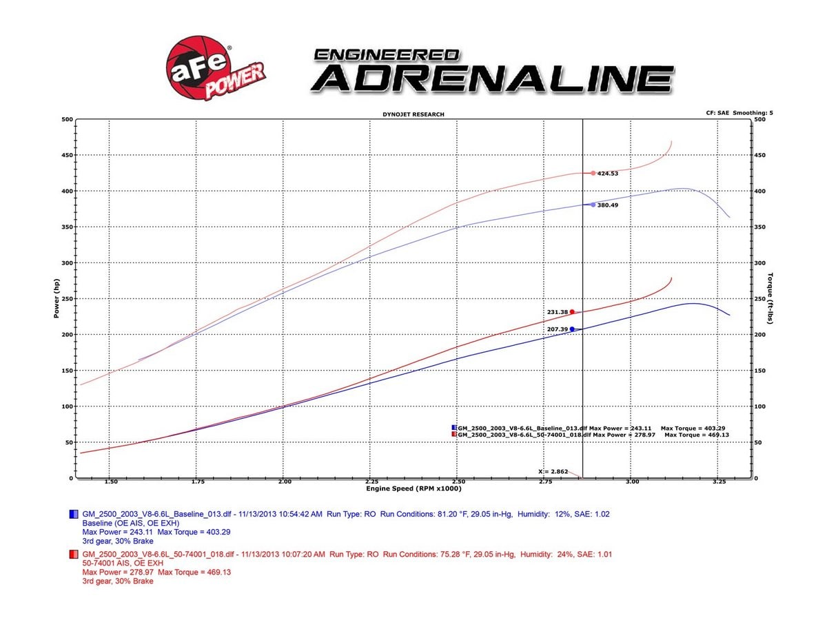 Система холодного впуска Momentum HD, с фильтром Pro 10R для Chevrolet/GMC Diesel Trucks 2001–2004 V8-6.6L (td) LB7, AFE Power — фото 7