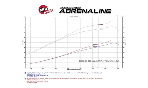 Система холодного впуска Momentum HD, с фильтром Pro 10R для Chevrolet/GMC Diesel Trucks 2001–2004 V8-6.6L (td) LB7, AFE Power — фото 7