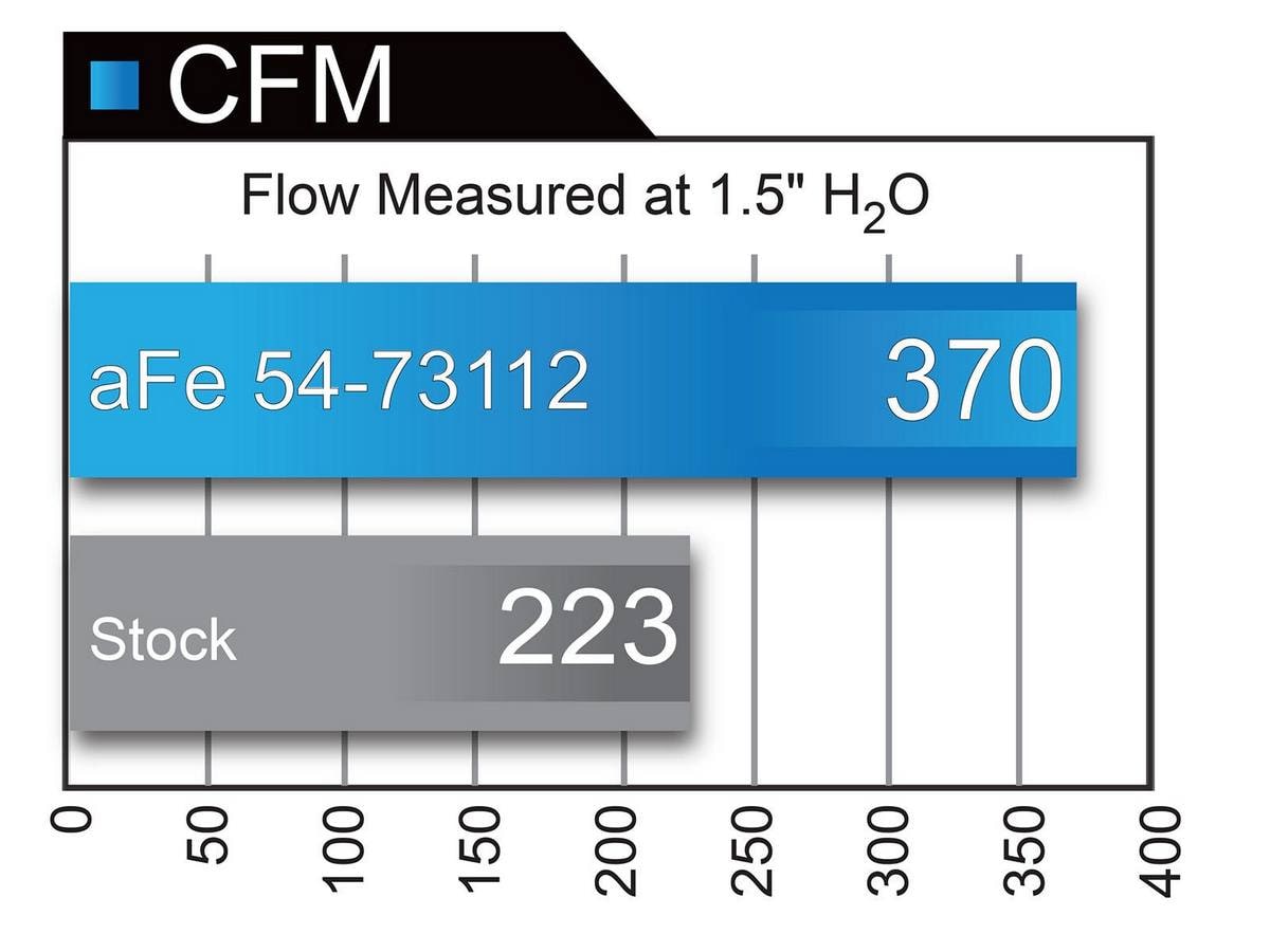 Система холодного впуска Momentum GT, с фильтром Pro DRY S для Ford F-150 2015–2026 V6-2.7L (tt)/ 2015–2016 V6-3.5L (tt), AFE Power — фото 6
