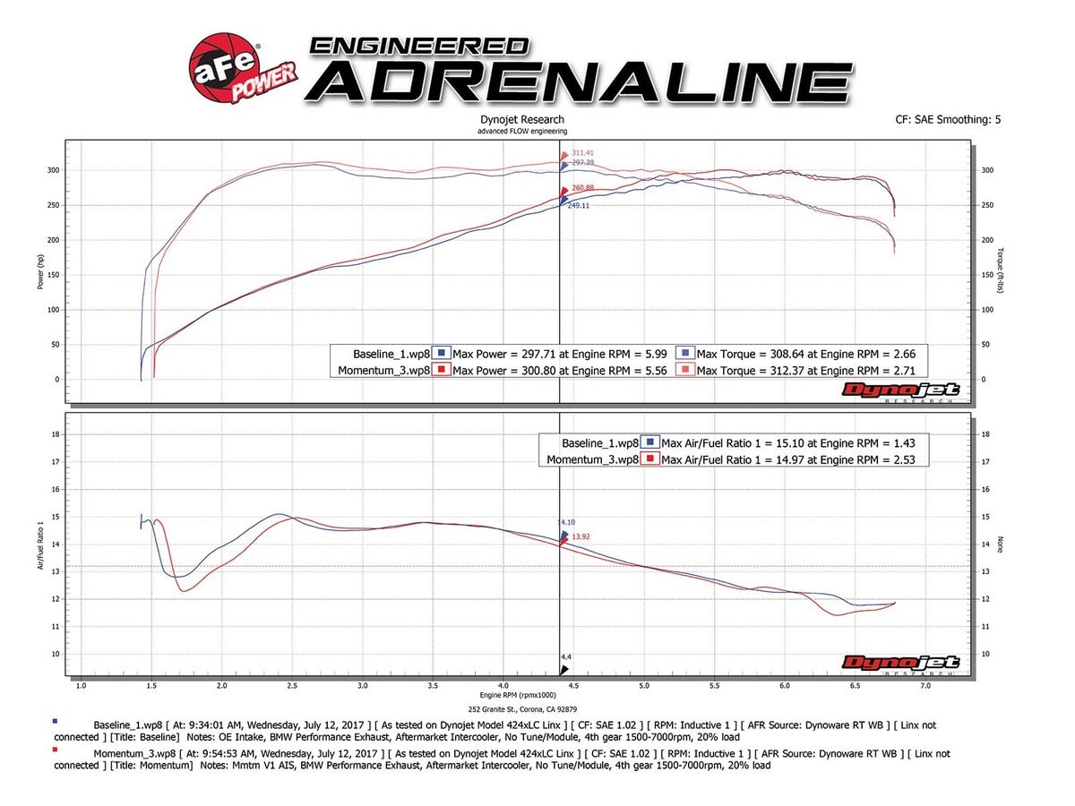 Система холодного впуска Momentum GT, с фильтром Pro DRY S для BMW 135i (E82/88)/335i (E90/92/93) 2011–2013 X1 (E84) 2013–2015 L6-3.0L (t) N55, AFE Power — фото 7