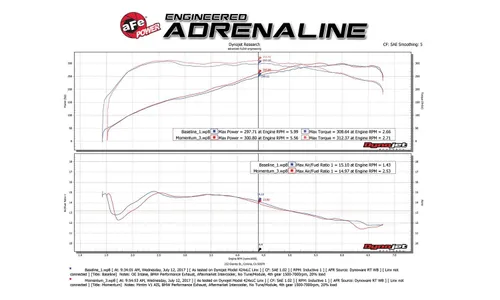 Система холодного впуска Momentum GT, с фильтром Pro DRY S для BMW 135i (E82/88)/335i (E90/92/93) 2011–2013 X1 (E84) 2013–2015 L6-3.0L (t) N55, AFE Power — фото 7