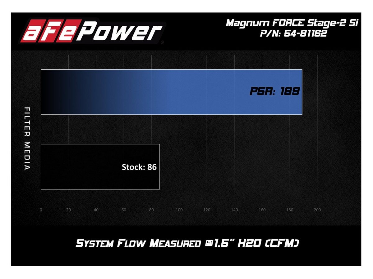 Система холодного впуска Magnum FORCE Stage-2 Si, с фильтром Pro DRY S для Toyota FJ Cruiser 2007–2009 / Tacoma 2005–2011/ 4Runner 2003–2009 V6-4.0L, AFE Power — фото 6