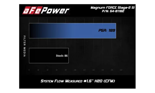 Система холодного впуска Magnum FORCE Stage-2 Si, с фильтром Pro DRY S для Toyota FJ Cruiser 2007–2009 / Tacoma 2005–2011/ 4Runner 2003–2009 V6-4.0L, AFE Power — фото 6