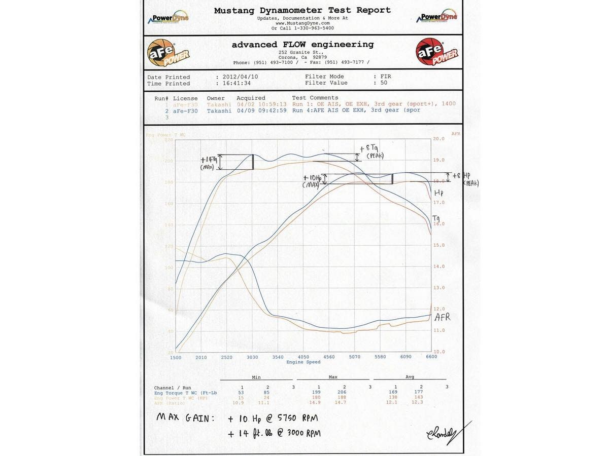 Система холодного впуска Momentum, с фильтром Pro DRY S для BMW 2/3/4-Series 2012–2018 L4-2.0L (t) N20, AFE Power — фото 7