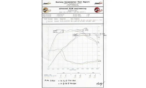Система холодного впуска Momentum, с фильтром Pro DRY S для BMW 2/3/4-Series 2012–2018 L4-2.0L (t) N20, AFE Power — фото 7