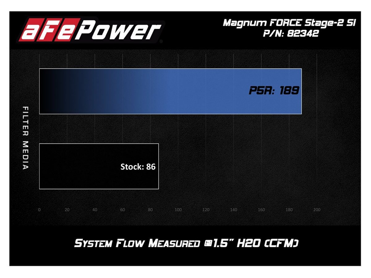 Система холодного впуска Magnum FORCE Stage-2 Si, с фильтром Pro DRY S для Toyota Tacoma 2012–2015 V6-4.0L, AFE Power — фото 7