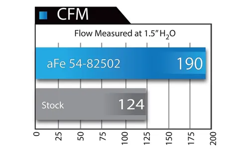 Система холодного впуска Magnum FORCE Stage-2 Si, с фильтром Pro DRY S для Lexus GX470 / Toyota 4Runner 2005–2009 V8-4.7L, AFE Power — фото 7