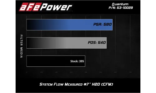 Система холодного впуска Quantum, с фильтром Pro DRY S для Chevrolet/GMC Silverado/Sierra 2009–2013 V8-4.8/5.3/6.2L, AFE Power — фото 7