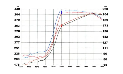 Система холодного впуска Rapid Induction, с фильтром Pro 5R для Ford Diesel Trucks 1999–2003 V8-7.3L (td), AFE Power — фото 6