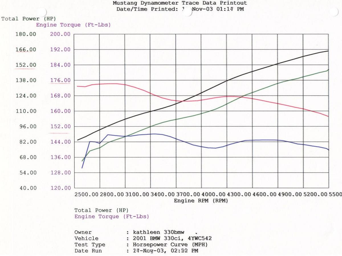 Система холодного впуска Magnum FORCE Stage-1, с фильтром Pro 5R для BMW 3-Series (E46) 2001–2006 L6-2.5L/3.0L (M54), AFE Power — фото 7