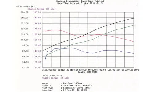 Система холодного впуска Magnum FORCE Stage-1, с фильтром Pro 5R для BMW 3-Series (E46) 2001–2006 L6-2.5L/3.0L (M54), AFE Power — фото 7