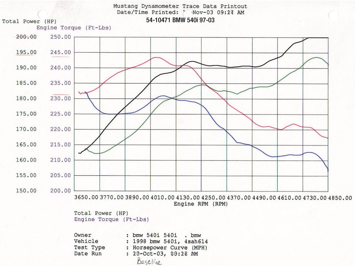 Система холодного впуска Magnum FORCE Stage-1, с фильтром Pro 5R для BMW 540i (E39) 1997–2003 V8-4.4L, AFE Power — фото 6
