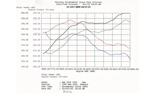 Система холодного впуска Magnum FORCE Stage-1, с фильтром Pro 5R для BMW 540i (E39) 1997–2003 V8-4.4L, AFE Power — фото 6