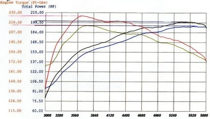 Система холодного впуска Magnum FORCE Stage-2, с фильтром Pro 5R для Nissan Frontier 2005–2019/Pathfinder 2005–2012/Xterra 2005–2015 V6-4.0L, AFE Power — фото 5
