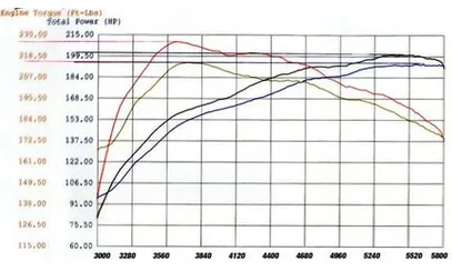 Система холодного впуска Magnum FORCE Stage-2, с фильтром Pro 5R для Nissan Frontier 2005–2019/Pathfinder 2005–2012/Xterra 2005–2015 V6-4.0L, AFE Power — фото 5