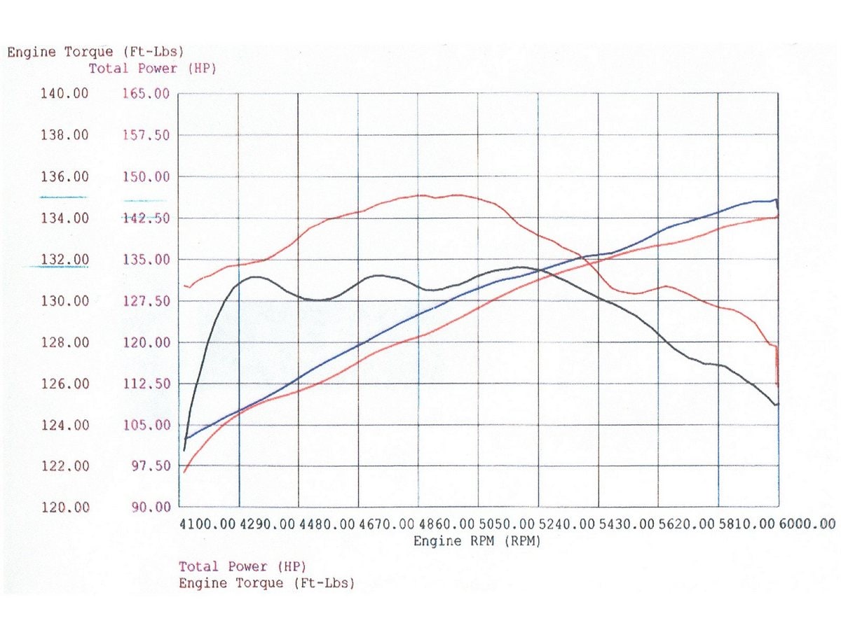 Система холодного впуска Magnum FORCE Stage-1, с фильтром Pro 5R для BMW 530i (E39) 2001–2003 L6-3.0L, AFE Power — фото 7