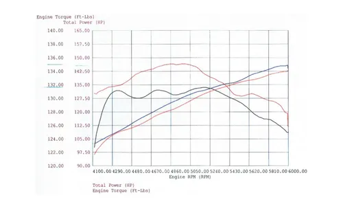 Система холодного впуска Magnum FORCE Stage-1, с фильтром Pro 5R для BMW 530i (E39) 2001–2003 L6-3.0L, AFE Power — фото 7