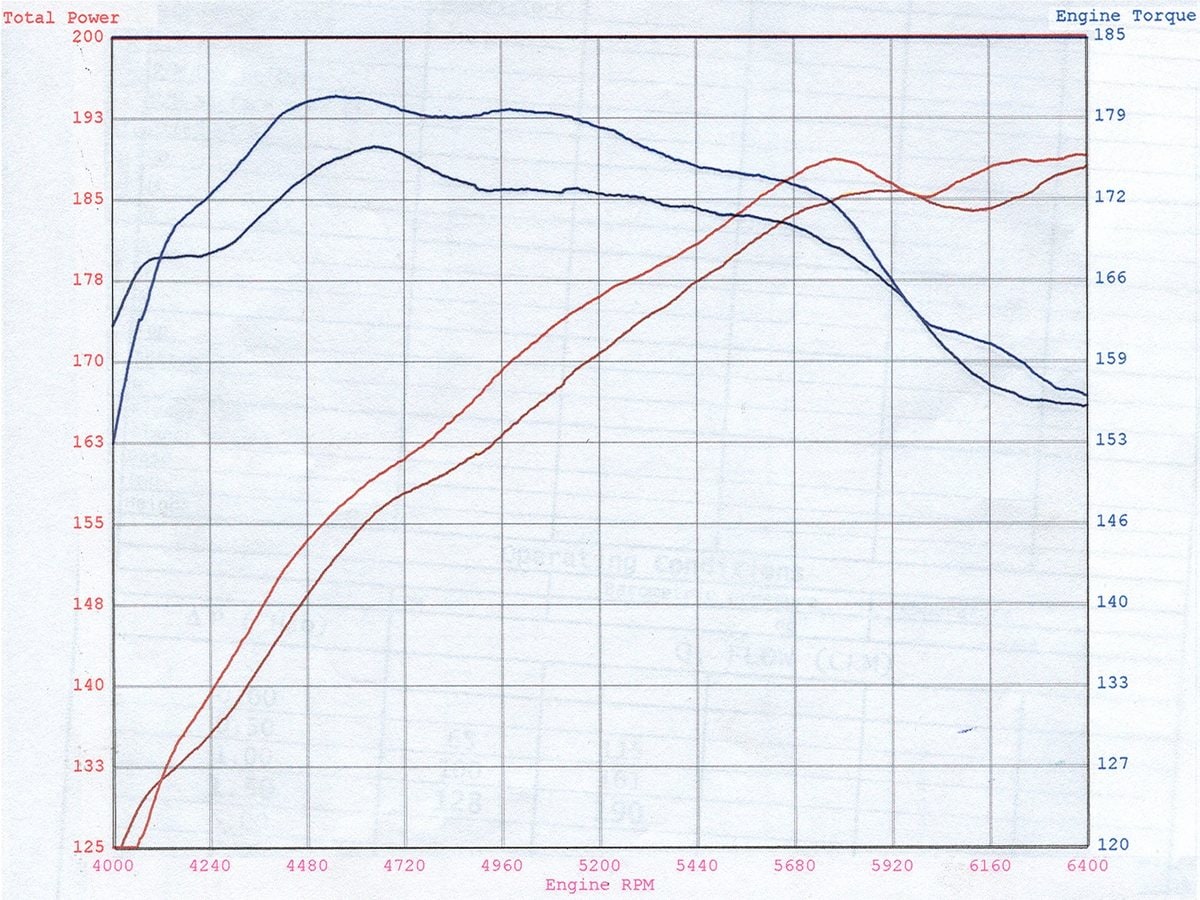 Система холодного впуска Magnum FORCE Stage-2, с фильтром Pro 5R для BMW 525i/528i/530i (E60) 2006–2009 L6-3.0L (N53/N52/N53), AFE Power — фото 2