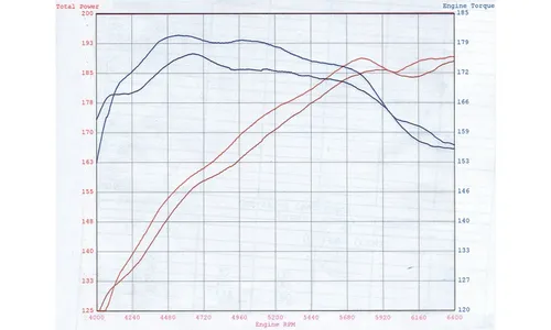 Система холодного впуска Magnum FORCE Stage-2, с фильтром Pro 5R для BMW 525i/528i/530i (E60) 2006–2009 L6-3.0L (N53/N52/N53), AFE Power — фото 2