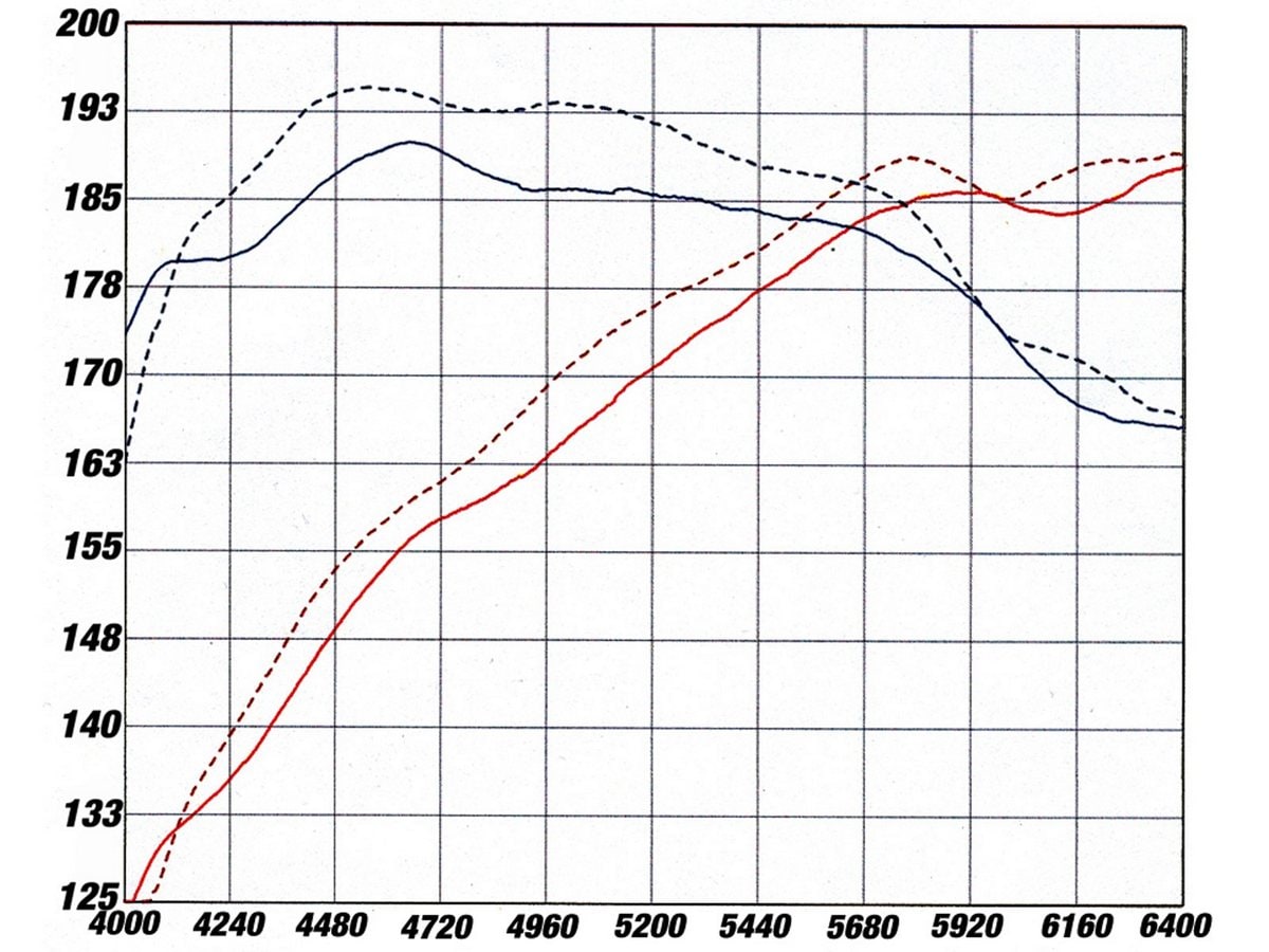 Система холодного впуска Magnum FORCE Stage-2, с фильтром Pro 5R для BMW 525i/530i (E60) 2004–2005 L6-2.5/3.0L, AFE Power — фото 7