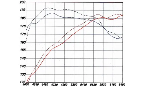 Система холодного впуска Magnum FORCE Stage-2, с фильтром Pro 5R для BMW 525i/530i (E60) 2004–2005 L6-2.5/3.0L, AFE Power — фото 7