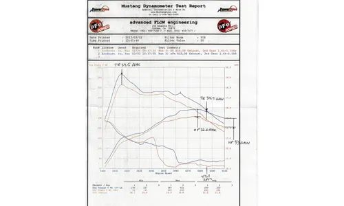 Система холодного впуска Rapid Induction Dual 3-1/2 IN, с фильтром Pro 5R, два патрубка 88,9 мм (3,5 дюйма) для Ford F-150 EcoBoost 2011 V6-3.5L (tt), AFE Power — фото 6