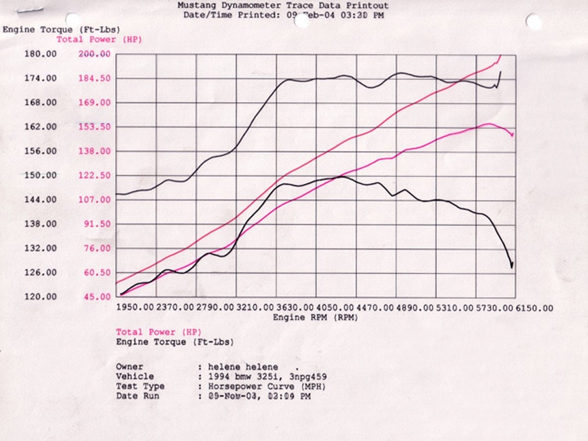 Система холодного впуска Magnum FORCE Stage-2, с фильтром Pro 5R для BMW M3 (E36) 1992–1999 (US & Euro Spec) L6-3.0L(S50)/3.2L(S52), AFE Power — фото 7