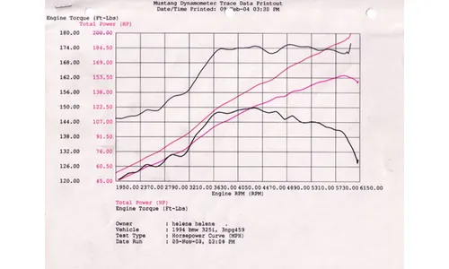 Система холодного впуска Magnum FORCE Stage-2, с фильтром Pro 5R для BMW M3 (E36) 1992–1999 (US & Euro Spec) L6-3.0L(S50)/3.2L(S52), AFE Power — фото 7