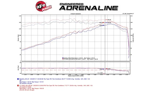 Система холодного впуска Magnum FORCE Stage-2, с фильтром Pro 5R для VW Jetta/Golf/Rabbit (MKV) 2006–2008 L5-2.5L, AFE Power — фото 7