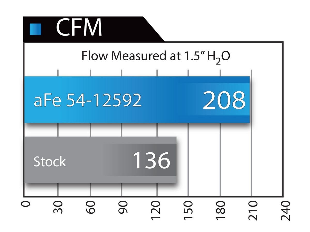 Система холодного впуска Rapid Induction, с фильтром Pro 5R для Ford F-150 2011–2014 V6-3.7L, AFE Power — фото 7