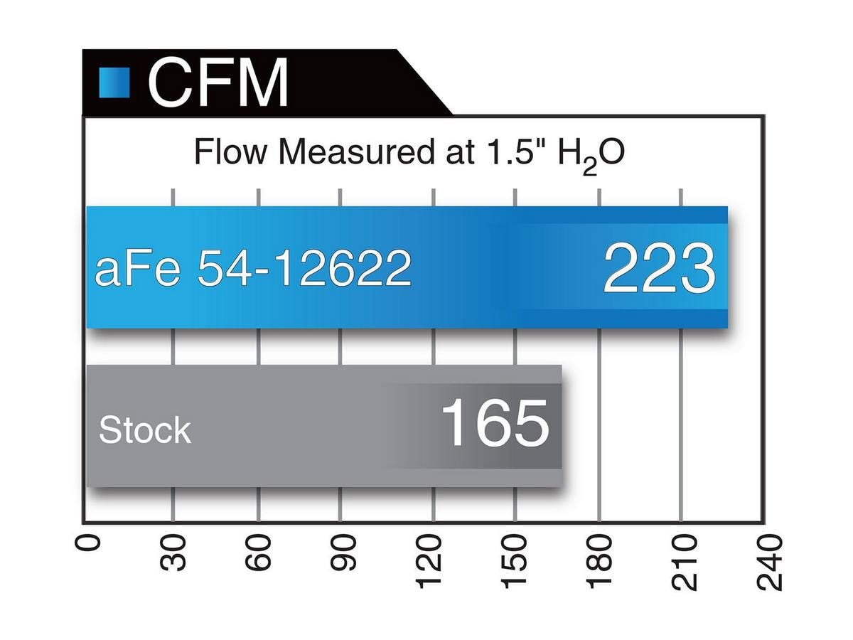 Система холодного впуска Rapid Induction, с фильтром Pro 5R для Ford Explorer 2013–2019 V6-3.5L (tt) EcoBoost, AFE Power — фото 7