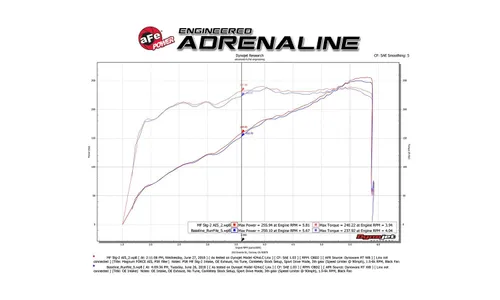 Система холодного впуска Rapid Induction, с фильтром Pro 5R для Ford F-150 2018–2020 V6-3.3L, AFE Power — фото 7