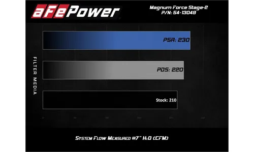Система холодного впуска Magnum FORCE Stage-2, с фильтром Pro 5R для Volkswagen Jetta (MKVII) 2019–2021 L4-1.4L (t), AFE Power — фото 7