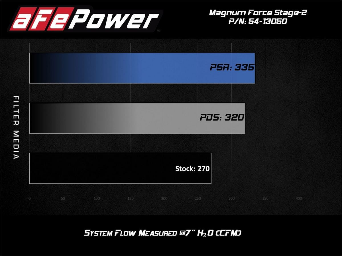 Система холодного впуска Magnum FORCE Stage-2, с фильтром Pro 5R для Volkswagen GTI (MKVII) 2015–2021 L4-2.0L (t), AFE Power — фото 7