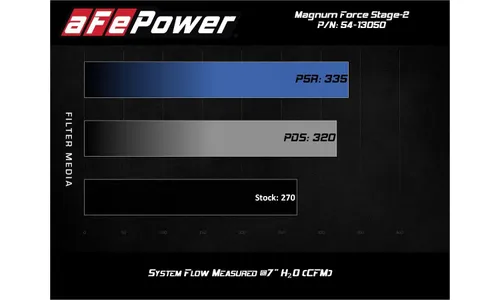 Система холодного впуска Magnum FORCE Stage-2, с фильтром Pro 5R для Volkswagen GTI (MKVII) 2015–2021 L4-2.0L (t), AFE Power — фото 7