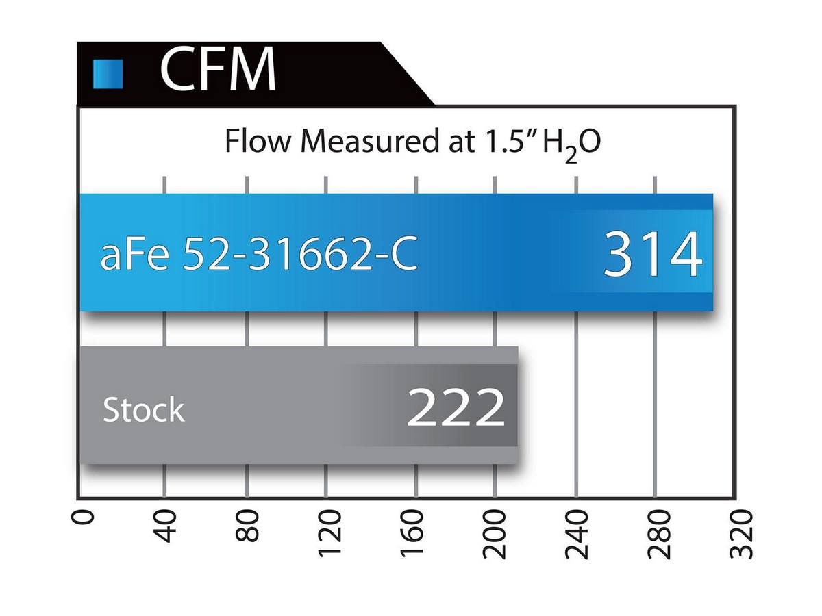 Система холодного впуска Magnum FORCE Stage-2, с фильтром Pro 5R для BMW M3 (E9X) 2008–2013 V8-4.0L (S65), AFE Power — фото 7