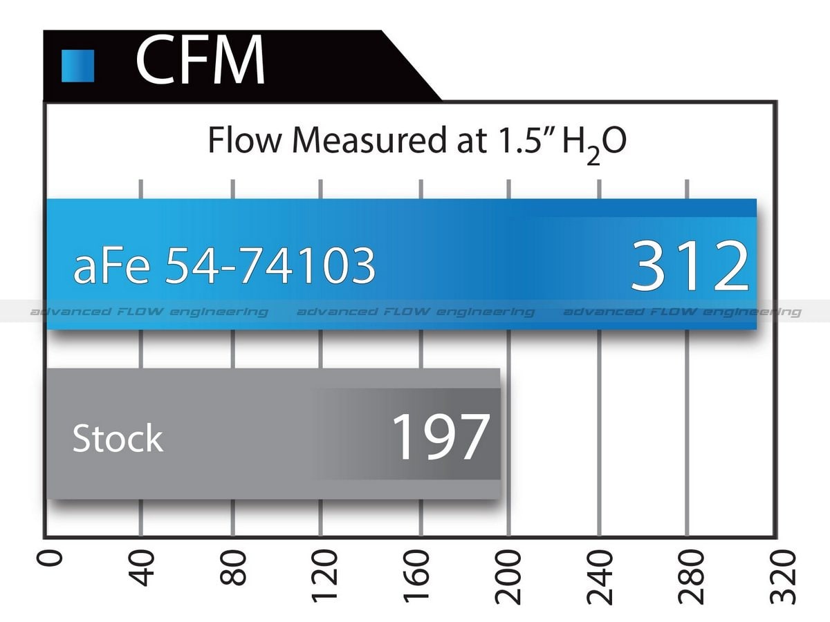 Система холодного впуска Momentum GT, с фильтром Pro 5R для Chevrolet/GMC Silverado/Sierra 2009–2013 V8 (GMT900), AFE Power — фото 7