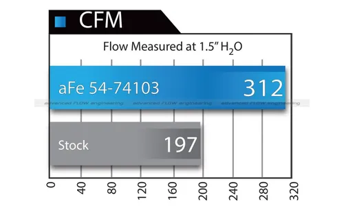 Система холодного впуска Momentum GT, с фильтром Pro 5R для Chevrolet/GMC Silverado/Sierra 2009–2013 V8 (GMT900), AFE Power — фото 7