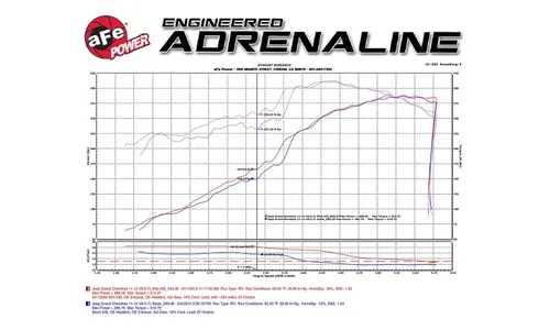 Система холодного впуска Momentum GT, с фильтром Pro 5R для Jeep Grand Cherokee (WK2) 2011–2021/Dodge Durango 2011–2026 V8-5.7L HEMI, AFE Power — фото 7