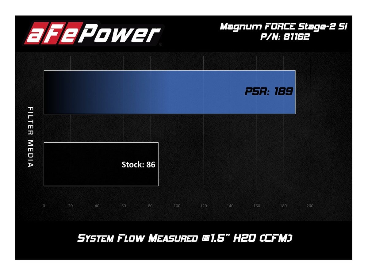 Система холодного впуска Magnum FORCE Stage-2 Si, с фильтром Pro 5R для Toyota FJ Cruiser 2007–2009 / Tacoma 2005–2011 / 4Runner 2003–2009 V6-4.0L, AFE Power — фото 6