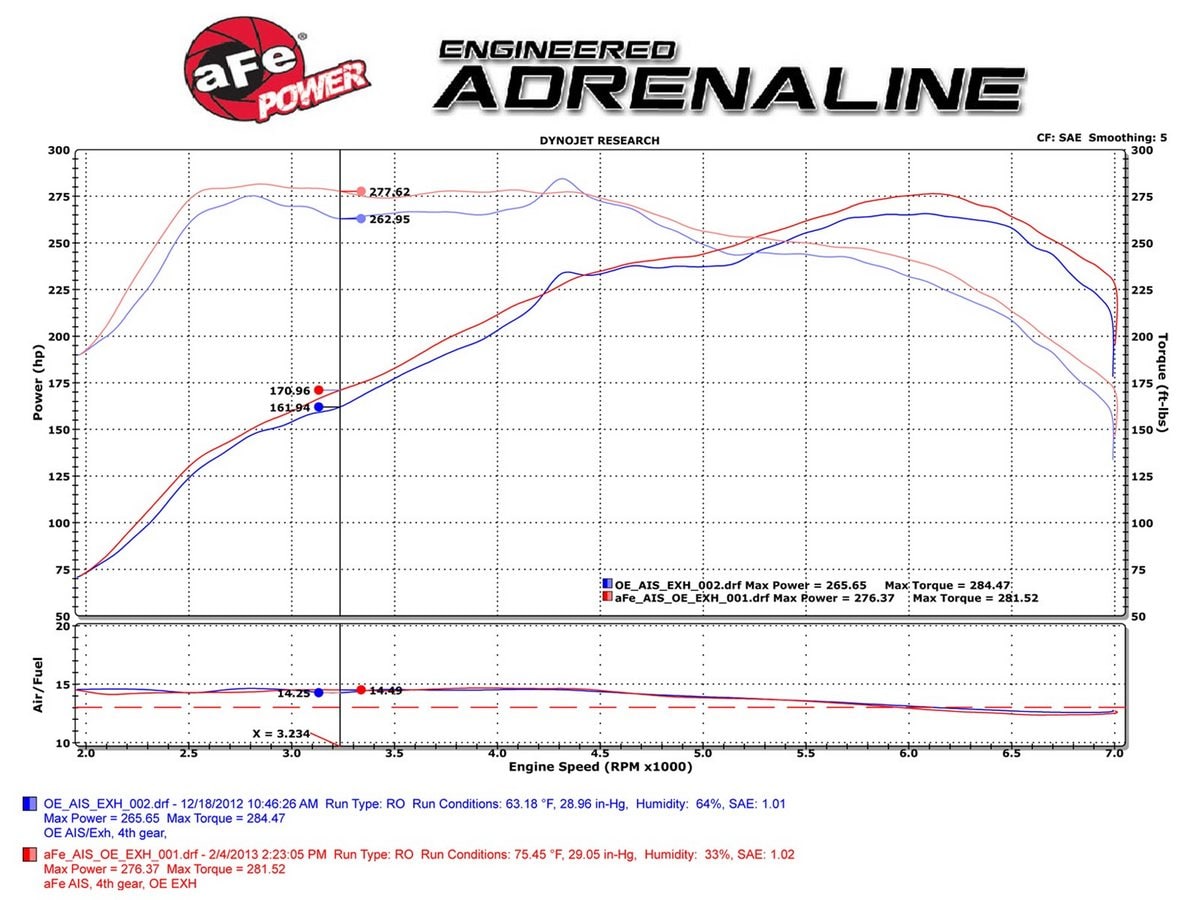 Система холодного впуска Momentum, с фильтром Pro 5R для BMW M235i/335i/435i 2012–2016 L6-3.0L (t) N55, AFE Power — фото 7