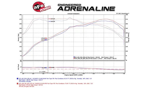 Система холодного впуска Momentum, с фильтром Pro 5R для BMW M235i/335i/435i 2012–2016 L6-3.0L (t) N55, AFE Power — фото 7
