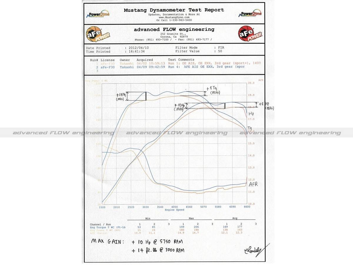 Система холодного впуска Momentum, с фильтром Pro 5R для BMW 2/3/4-Series 2012–2018 L4-2.0L (t) N20, AFE Power — фото 7