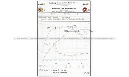 Система холодного впуска Momentum, с фильтром Pro 5R для BMW 2/3/4-Series 2012–2018 L4-2.0L (t) N20, AFE Power — фото 7