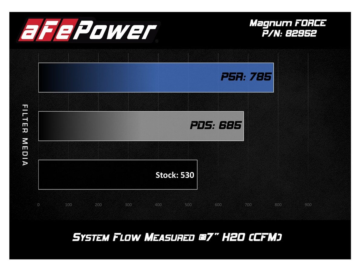 Система холодного впуска Magnum FORCE Stage-2 Si, с отделкой под углепластик, с фильтром Pro 5R для BMW M3 (E9X) 2008–2013 V8-4.0L (S65), AFE Power — фото 7