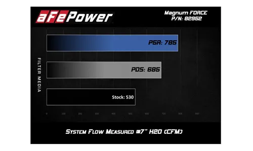 Система холодного впуска Magnum FORCE Stage-2 Si, с отделкой под углепластик, с фильтром Pro 5R для BMW M3 (E9X) 2008–2013 V8-4.0L (S65), AFE Power — фото 7